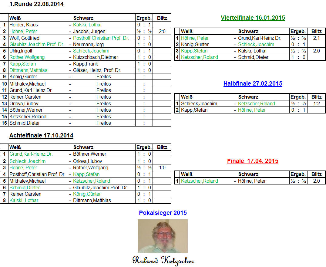 Pokal 2014-15