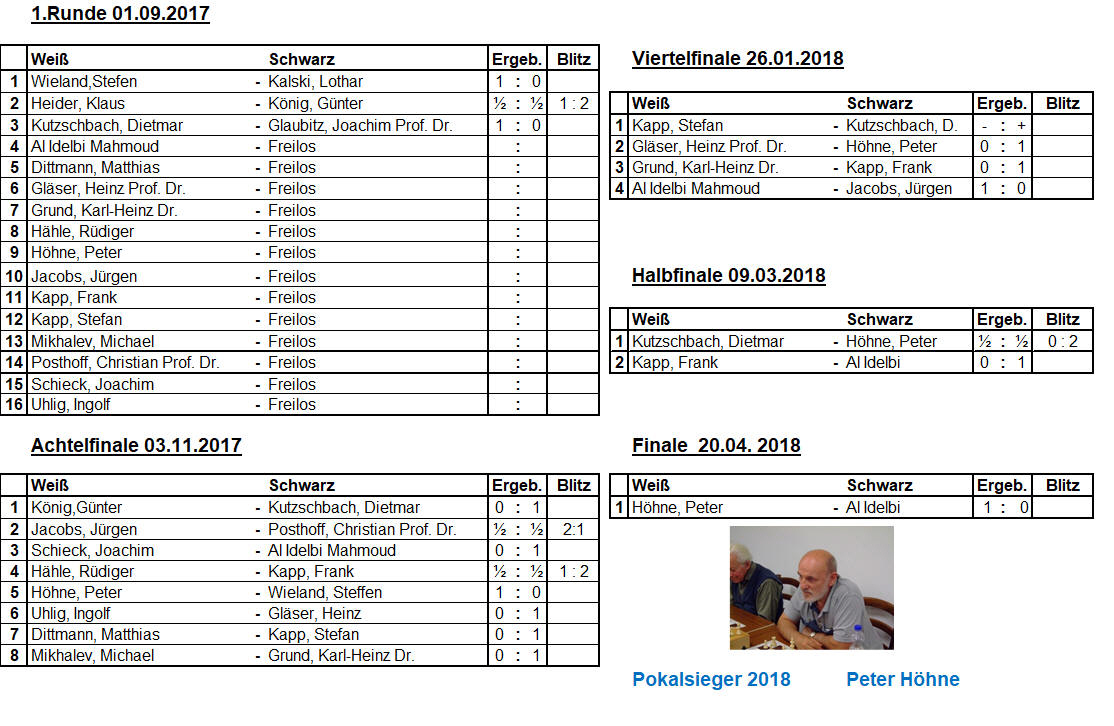 Pokal 2018